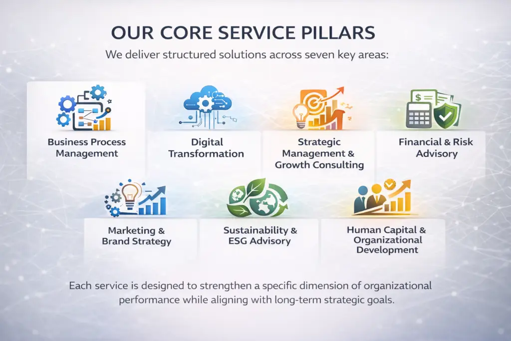 ahsenture core service pillars